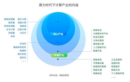 數(shù)字經(jīng)濟邁向算力時代 人工智能基礎軟件的開發(fā)與革新