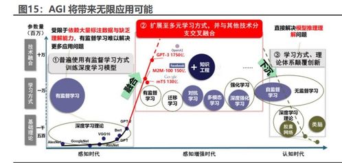 人工智能行業(yè)研究 史上最偉大的科技革命及其基礎軟件開發(fā)的基石作用