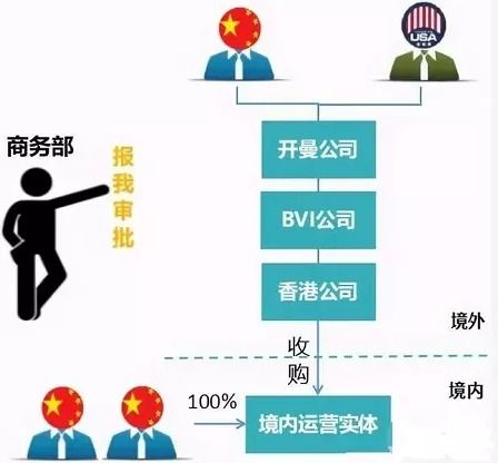 中國的富豪們在企業(yè)上市前,為何爭相辦理他國身份