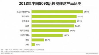 中國(guó)8090后的財(cái)富管理之道 如何獲得持續(xù)的財(cái)富幸福感