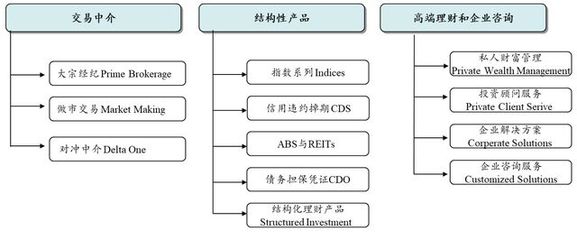資產證券化2.0階段的基本特征與創新思路--資產為王,投融聯動