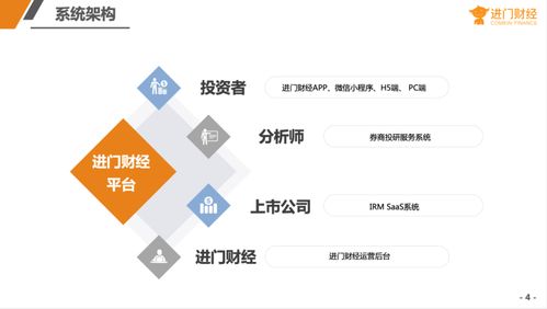 對話新場景 . 市值新生態