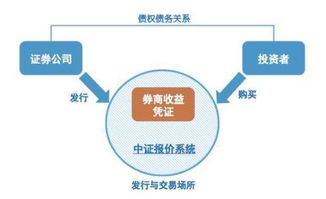 券商理財要怎么躲坑 這里來告訴你 下