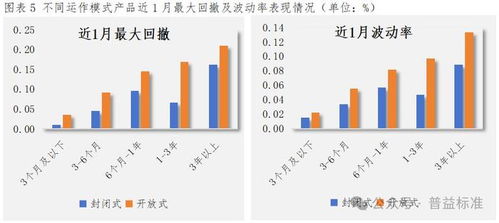 謀勢而動,積勢而行 理財機構著力優化產品布局