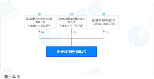 零跑汽車仍在爭取造車資質 代工廠卻先 破產 了