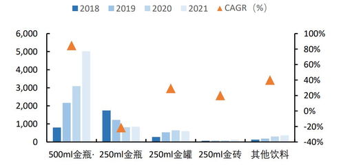 青島啤酒們vs東鵬飲料們,消費(fèi)復(fù)蘇誰更有投資彈性