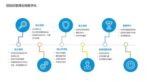 內(nèi)部采購管理全程電子化