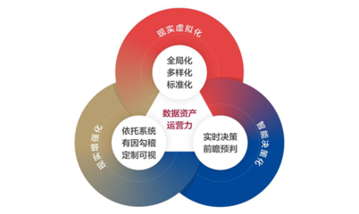 中國企業(yè)財(cái)資管理白皮書:數(shù)字化時(shí)代企業(yè)要構(gòu)建財(cái)資敏捷五大核心能力