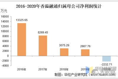 浙江煙草投資管理有限責(zé)任公司 投資管理戰(zhàn)略與業(yè)務(wù)實(shí)踐